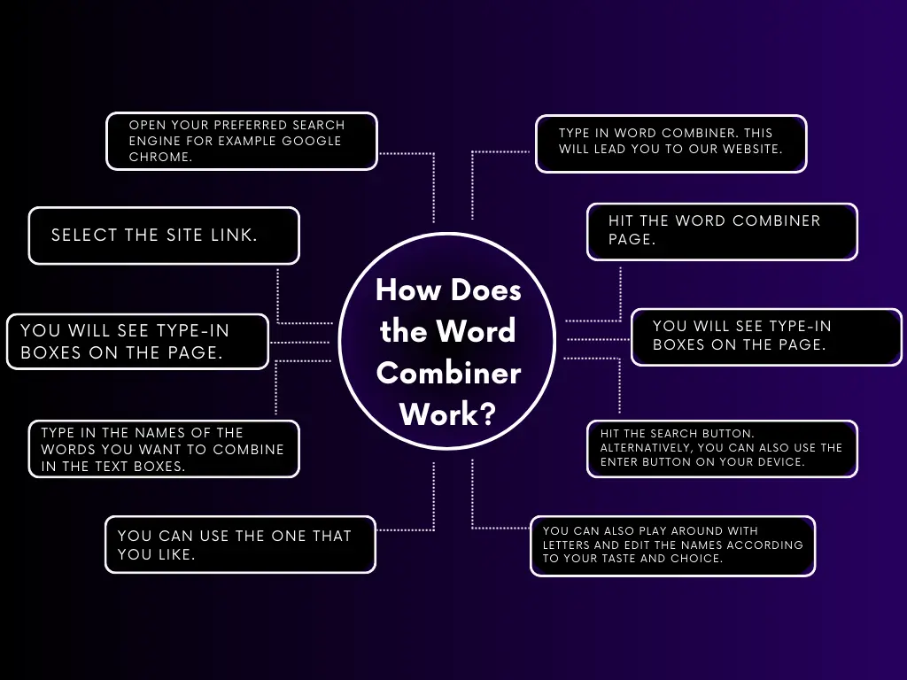 how work online word combiner generator