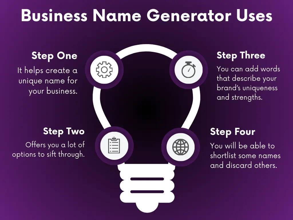 Business Name Generator Uses